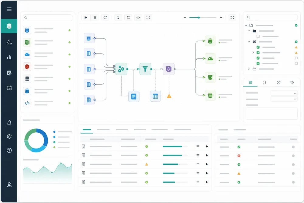 Custom ETLs and Data Migration Tools