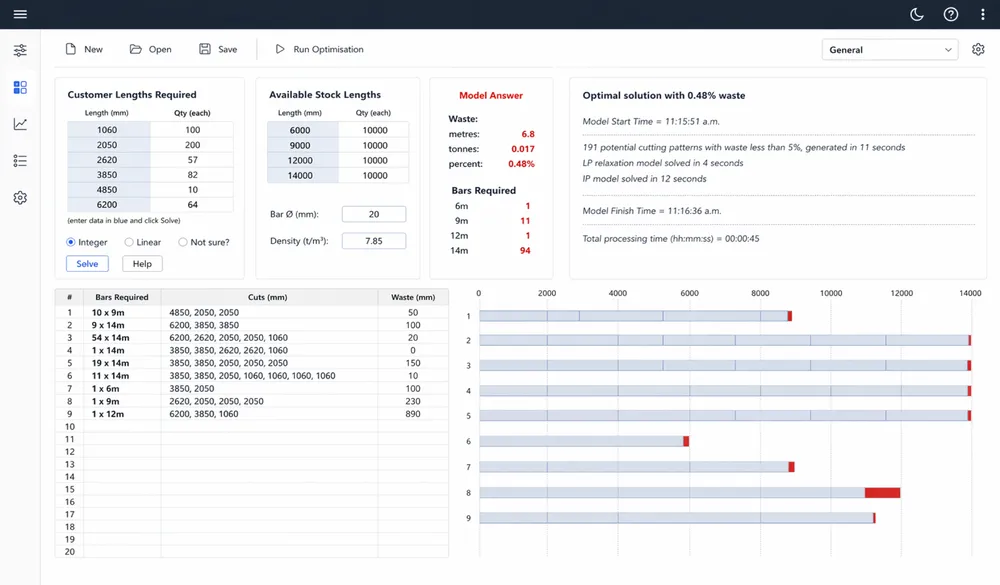 برش انبار به حداقل رساندن ضایعات