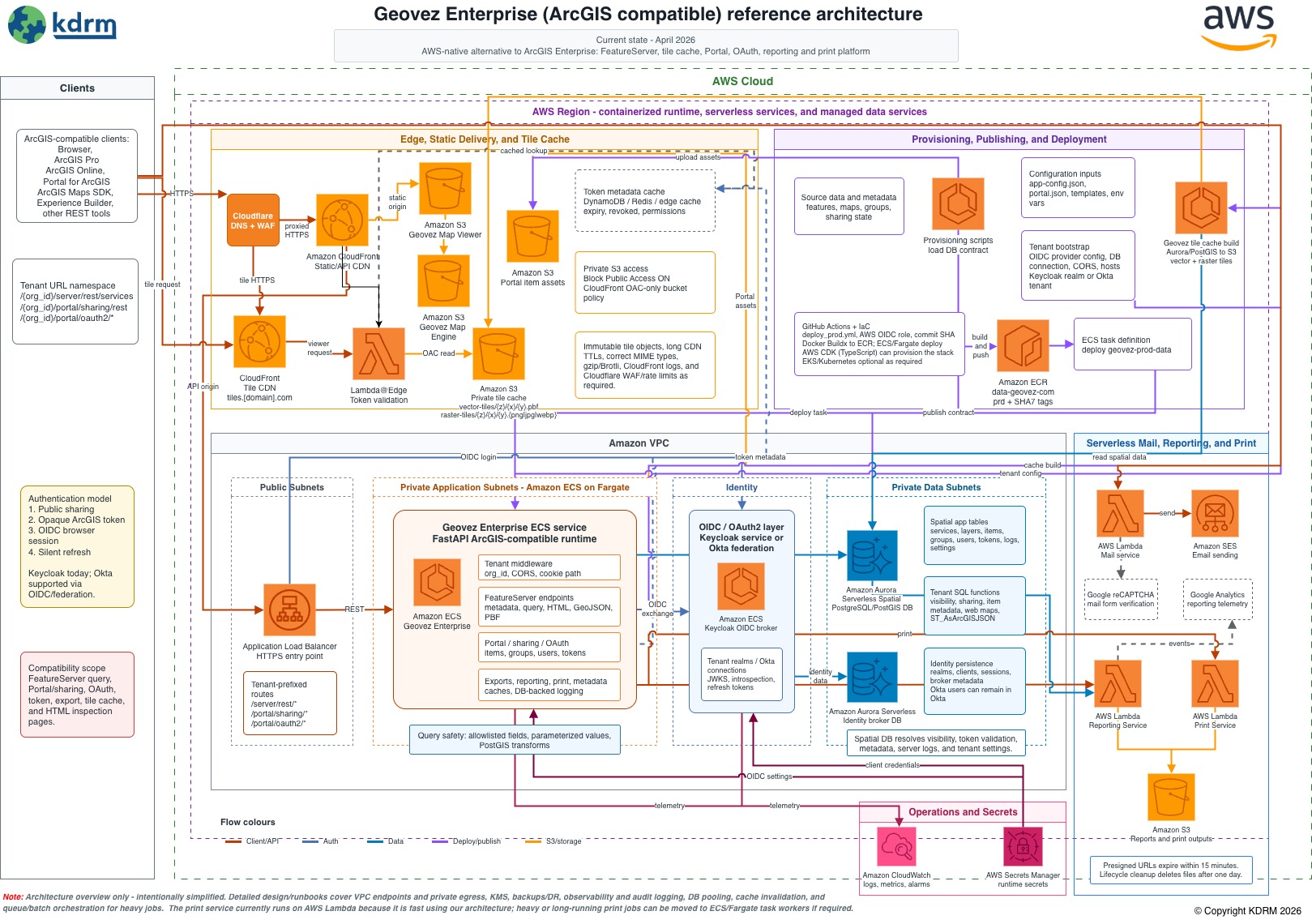 Geovez Enterprise reference architecture on AWS